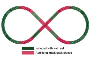O-36 Fastrack Figure 8 Track set